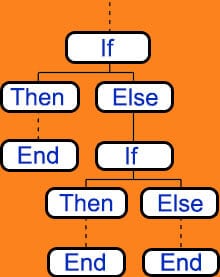 conditional-logic-if-else-statements