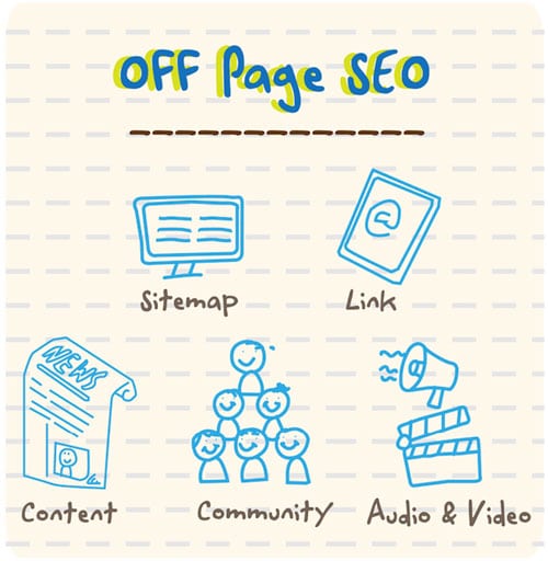 Off-page-search-engine-optimization