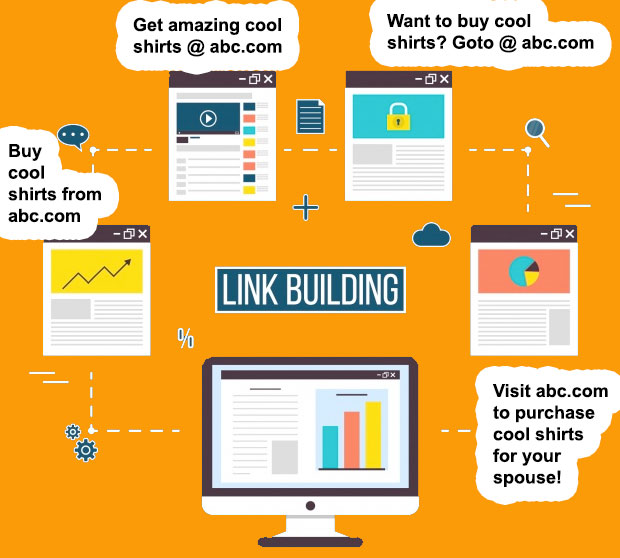 backlinks-for-a-website-with-different-anchor-text-1