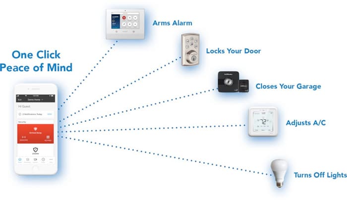 Home-Security-system