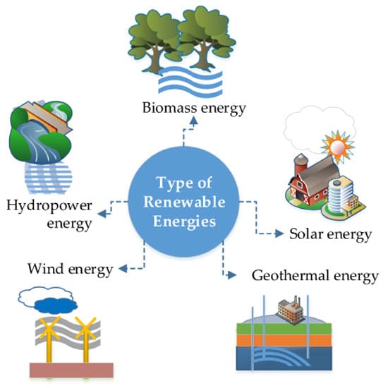Renewable-Energies